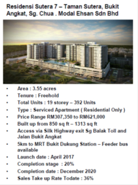 Residensi Sutera 7