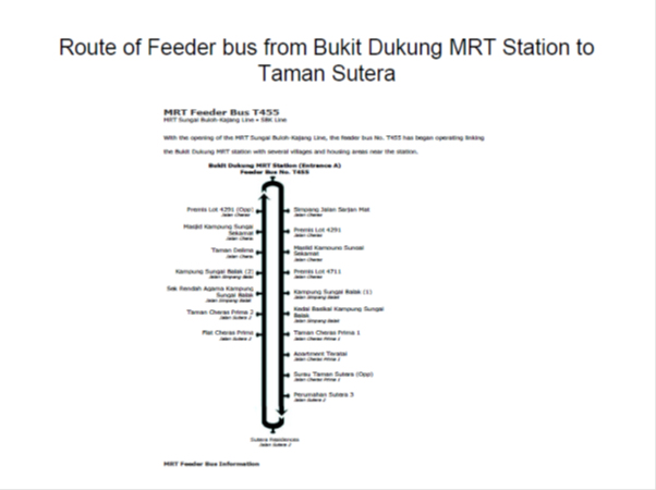 Residensi Sutera 7